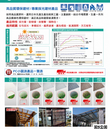 日本製PC小圓浪  (下單前請先詢問)